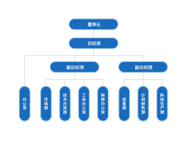 組織機(jī)構(gòu)01.jpg