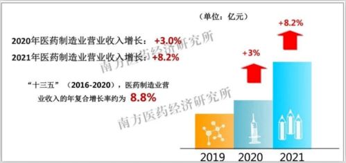 醫(yī)藥健康行業(yè)前三季度市場分析 結(jié)構性分化凸顯新趨勢