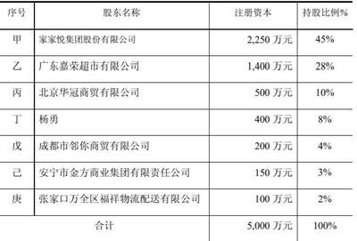 家家悅?cè)径扔€(wěn)健，合資供應鏈公司加速布局，日化品類表現(xiàn)亮眼